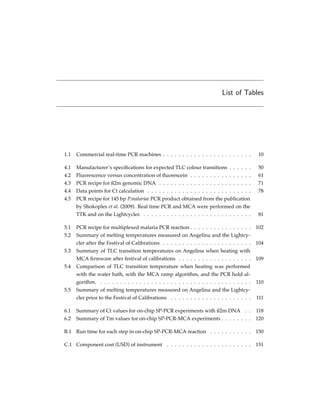 List of Tables
1.1 Commercial real-time PCR machines . . . . . . . . . . . . . . . . . . . . . . . 10
4.1 Manufacturer’s speciﬁcations for expected TLC colour transitions . . . . . . 50
4.2 Fluorescence versus concentration of ﬂuorescein . . . . . . . . . . . . . . . . 61
4.3 PCR recipe for ß2m genomic DNA . . . . . . . . . . . . . . . . . . . . . . . . 71
4.4 Data points for Ct calculation . . . . . . . . . . . . . . . . . . . . . . . . . . . 78
4.5 PCR recipe for 145 bp P.malariae PCR product obtained from the publication
by Shokoples et al. (2009). Real time PCR and MCA were performed on the
TTK and on the Lightcycler. . . . . . . . . . . . . . . . . . . . . . . . . . . . . 81
5.1 PCR recipe for multiplexed malaria PCR reaction . . . . . . . . . . . . . . . . 102
5.2 Summary of melting temperatures measured on Angelina and the Lightcy-
cler after the Festival of Calibrations . . . . . . . . . . . . . . . . . . . . . . . 104
5.3 Summary of TLC transition temperatures on Angelina when heating with
MCA ﬁrmware after festival of calibrations . . . . . . . . . . . . . . . . . . . 109
5.4 Comparison of TLC transition temperature when heating was performed
with the water bath, with the MCA ramp algorithm, and the PCR hold al-
gorithm. . . . . . . . . . . . . . . . . . . . . . . . . . . . . . . . . . . . . . . . 110
5.5 Summary of melting temperatures measured on Angelina and the Lightcy-
cler prior to the Festival of Calibrations . . . . . . . . . . . . . . . . . . . . . 111
6.1 Summary of Ct values for on-chip SP-PCR experiments with ß2m DNA . . 118
6.2 Summary of Tm values for on-chip SP-PCR-MCA experiments . . . . . . . . 120
B.1 Run time for each step in on-chip SP-PCR-MCA reaction . . . . . . . . . . . 150
C.1 Component cost (USD) of instrument . . . . . . . . . . . . . . . . . . . . . . 151
 