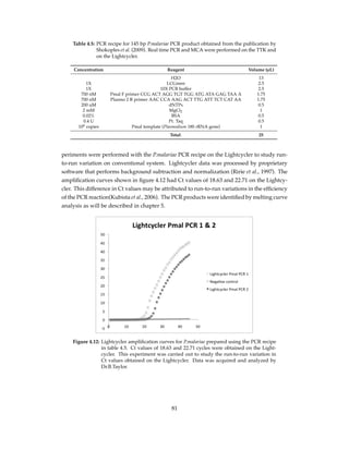 Table 4.5: PCR recipe for 145 bp P.malariae PCR product obtained from the publication by
Shokoples et al. (2009). Real time PCR and MCA were performed on the TTK and
on the Lightcycler.
Concentration Reagent Volume (µL)
H2O 13
1X LCGreen 2.5
1X 10X PCR buffer 2.5
700 nM Pmal F primer CCG ACT AGG TGT TGG ATG ATA GAG TAA A 1.75
700 nM Plasmo 2 R primer AAC CCA AAG ACT TTG ATT TCT CAT AA 1.75
200 uM dNTPs 0.5
2 mM MgCl2 1
0.02% BSA 0.5
0.4 U Pt. Taq 0.5
106 copies Pmal template (Plasmodium 18S rRNA gene) 1
Total: 25
periments were performed with the P.malariae PCR recipe on the Lightcycler to study run-
to-run variation on conventional system. Lightcycler data was processed by proprietary
software that performs background subtraction and normalization (Ririe et al., 1997). The
ampliﬁcation curves shown in ﬁgure 4.12 had Ct values of 18.63 and 22.71 on the Lightcy-
cler. This difference in Ct values may be attributed to run-to-run variations in the efﬁciency
of the PCR reaction(Kubista et al., 2006). The PCR products were identiﬁed by melting curve
analysis as will be described in chapter 5.
Figure 4.12: Lightcycler ampliﬁcation curves for P.malariae prepared using the PCR recipe
in table 4.5. Ct values of 18.63 and 22.71 cycles were obtained on the Light-
cycler. This experiment was carried out to study the run-to-run variation in
Ct values obtained on the Lightcycler. Data was acquired and analyzed by
Dr.B.Taylor.
81
 