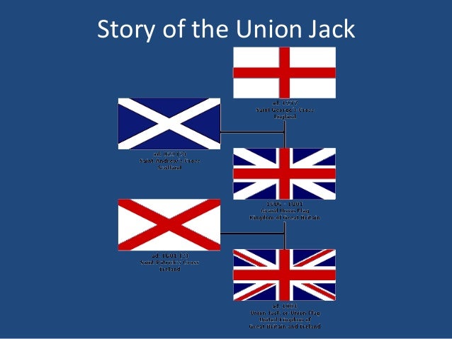 3.UNION JACK Presentation!