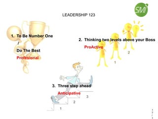 1
2
3
1
2
LEADERSHIP 123 (Leadership Style)
1. To Be Number One
/
Do The Best
Profesional
2. Thinking two levels above your Boss
ProActive
3. Three step ahead
Anticipative
1
7
/
1
LEADERSHIP 123
 