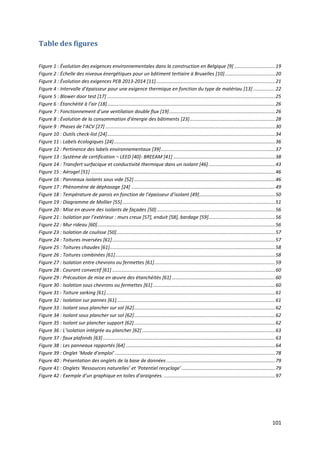 101
Table des figures
Figure 1 : Évolution des exigences environnementales dans la construction en Belgique [9] ..............................19
Figure 2 : Échelle des niveaux énergétiques pour un bâtiment tertiaire à Bruxelles [10].....................................20
Figure 3 : Évolution des exigences PEB 2013-2014 [11]........................................................................................21
Figure 4 : Intervalle d’épaisseur pour une exigence thermique en fonction du type de matériau [13] ................22
Figure 5 : Blower door test [17] ............................................................................................................................25
Figure 6 : Étanchéité à l’air [18]............................................................................................................................26
Figure 7 : Fonctionnement d’une ventilation double flux [19]..............................................................................26
Figure 8 : Évolution de la consommation d’énergie des bâtiments [23]...............................................................28
Figure 9 : Phases de l’ACV [27] .............................................................................................................................30
Figure 10 : Outils check-list [24]............................................................................................................................34
Figure 11 : Labels écologiques [24].......................................................................................................................36
Figure 12 : Pertinence des labels environnementaux [39]....................................................................................37
Figure 13 : Système de certification – LEED [40]- BREEAM [41] ...........................................................................38
Figure 14 : Transfert surfacique et conductivité thermique dans un isolant [46].................................................43
Figure 15 : Aérogel [51] ........................................................................................................................................46
Figure 16 : Panneaux isolants sous vide [52]........................................................................................................46
Figure 17 : Phénomène de déphasage [24] ..........................................................................................................49
Figure 18 : Température de parois en fonction de l’épaisseur d’isolant [49]........................................................50
Figure 19 : Diagramme de Mollier [55].................................................................................................................51
Figure 20 : Mise en œuvre des isolants de façades [50] .......................................................................................56
Figure 21 : Isolation par l’extérieur : murs creux [57], enduit [58], bardage [59].................................................56
Figure 22 : Mur rideau [60]...................................................................................................................................56
Figure 23 : Isolation de coulisse [50].....................................................................................................................57
Figure 24 : Toitures inversées [61]........................................................................................................................57
Figure 25 : Toitures chaudes [61]..........................................................................................................................58
Figure 26 : Toitures combinées [61]......................................................................................................................58
Figure 27 : Isolation entre chevrons ou fermettes [61].........................................................................................59
Figure 28 : Courant convectif [61] ........................................................................................................................60
Figure 29 : Précaution de mise en œuvre des étanchéités [61] ............................................................................60
Figure 30 : Isolation sous chevrons ou fermettes [61] ..........................................................................................60
Figure 31 : Toiture sarking [61].............................................................................................................................61
Figure 32 : Isolation sur pannes [61].....................................................................................................................61
Figure 33 : Isolant sous plancher sur sol [62]........................................................................................................62
Figure 34 : Isolant sous plancher sur sol [62]........................................................................................................62
Figure 35 : Isolant sur plancher support [62]........................................................................................................62
Figure 36 : L’isolation intégrée au plancher [62] ..................................................................................................63
Figure 37 : faux plafonds [63]...............................................................................................................................63
Figure 38 : Les panneaux rapportés [64] ..............................................................................................................64
Figure 39 : Onglet ‘Mode d’emploi’ ......................................................................................................................78
Figure 40 : Présentation des onglets de la base de données ................................................................................79
Figure 41 : Onglets ‘Ressources naturelles’ et ‘Potentiel recyclage’.....................................................................79
Figure 42 : Exemple d’un graphique en toiles d’araignées. ..................................................................................97
 
