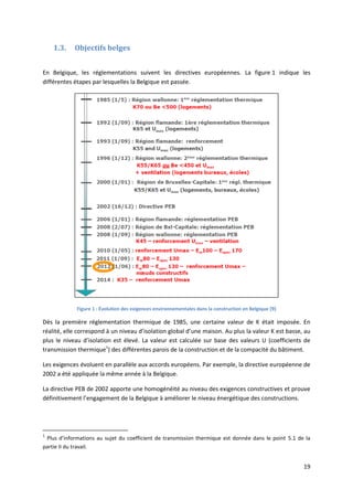 19
1.3. Objectifs belges
En Belgique, les réglementations suivent les directives européennes. La figure 1 indique les
différentes étapes par lesquelles la Belgique est passée.
Figure 1 : Évolution des exigences environnementales dans la construction en Belgique [9]
Dès la première réglementation thermique de 1985, une certaine valeur de K était imposée. En
réalité, elle correspond à un niveau d’isolation global d’une maison. Au plus la valeur K est basse, au
plus le niveau d’isolation est élevé. La valeur est calculée sur base des valeurs U (coefficients de
transmission thermique1
) des différentes parois de la construction et de la compacité du bâtiment.
Les exigences évoluent en parallèle aux accords européens. Par exemple, la directive européenne de
2002 a été appliquée la même année à la Belgique.
La directive PEB de 2002 apporte une homogénéité au niveau des exigences constructives et prouve
définitivement l’engagement de la Belgique à améliorer le niveau énergétique des constructions.
1
Plus d’informations au sujet du coefficient de transmission thermique est donnée dans le point 5.1 de la
partie II du travail.
 