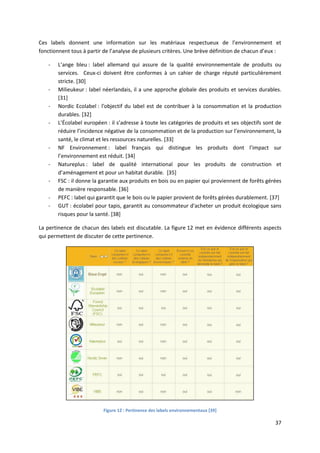 37
Ces labels donnent une information sur les matériaux respectueux de l’environnement et
fonctionnent tous à partir de l’analyse de plusieurs critères. Une brève définition de chacun d’eux :
- L’ange bleu : label allemand qui assure de la qualité environnementale de produits ou
services. Ceux-ci doivent être conformes à un cahier de charge réputé particulièrement
stricte. [30]
- Milieukeur : label néerlandais, il a une approche globale des produits et services durables.
[31]
- Nordic Ecolabel : l'objectif du label est de contribuer à la consommation et la production
durables. [32]
- L’Écolabel européen : il s’adresse à toute les catégories de produits et ses objectifs sont de
réduire l’incidence négative de la consommation et de la production sur l’environnement, la
santé, le climat et les ressources naturelles. [33]
- NF Environnement : label français qui distingue les produits dont l’impact sur
l’environnement est réduit. [34]
- Natureplus : label de qualité international pour les produits de construction et
d’aménagement et pour un habitat durable. [35]
- FSC : il donne la garantie aux produits en bois ou en papier qui proviennent de forêts gérées
de manière responsable. [36]
- PEFC : label qui garantit que le bois ou le papier provient de forêts gérées durablement. [37]
- GUT : écolabel pour tapis, garantit au consommateur d'acheter un produit écologique sans
risques pour la santé. [38]
La pertinence de chacun des labels est discutable. La figure 12 met en évidence différents aspects
qui permettent de discuter de cette pertinence.
Figure 12 : Pertinence des labels environnementaux [39]
 