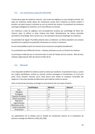 45
4.3. Les matériaux naturels [45] [49]
Il existe deux types de matériaux naturels : ceux à base de végétaux ou ceux d’origine animale. Ces
types de matériaux utilisés depuis de nombreuses années dans l’industrie du textile tendent à
prendre une place toujours croissante au sein du marché des isolants. Ils présentent de nombreux
avantages écologiques et sanitaires, car ils sont efficaces et naturels.
Les matériaux à base de végétaux sont principalement produits par assemblage de fibres (lin,
chanvre, bois). Ils offrent un bilan carbone très faible. Généralement, les résines naturelles
permettent l’assemblage. Dans certains cas, il est cependant nécessaire d’ignifuger les matériaux.
Ils permettent de réguler l’humidité présente dans un bâtiment. Les fibres absorbent une certaine
quantité tout en gardant ses propriétés mécaniques et, ensuite, la restituent.
Ils sont renouvelables à partir du moment où les ressources sont gérées durablement.
Ils se présentent sous différentes formes : rouleaux, panneaux ou vrac, en fonction du matériau.
Les principaux matériaux qui se trouveront dans la suite de l’étude sont les suivants : fibre de bois,
cellulose, liège expansé, fibre de chanvre et fibre de lin.
4.4. Résumé
Il est impossible de définir le matériau isolant à utiliser par excellence. Ils présentent chacun, suivant
leur origine (synthétique, minéral ou naturel), certains avantages et inconvénients. Ce n’est qu’à
partir d’une situation concrète qu’un choix pourra être réalisé en analysant l’ensemble des
exigences. Il sera alors possible de déterminer quel matériau mettre en œuvre.
Voici un résumé des principaux avantages et inconvénients des trois types d’isolants :
Synthétique Minéral Naturel
Sain - +/- +
Allergène - - +
Écologique - +/- +
Capacité d’isolation + +/- +/-
Isolant acoustique + + +
Régulateur
hygrométrique
- - +
Résistance au feu - + -
Facile d’utilisation + +/- +
Économique + + +
Les appréciations de ce tableau sont le résultat de nombreuses lectures et la compilation de
plusieurs ouvrages de référence ( [39], [45], [50]).
 