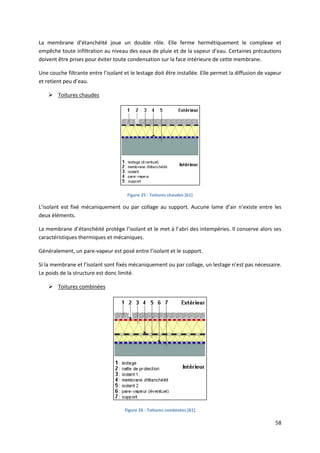 58
La membrane d’étanchéité joue un double rôle. Elle ferme hermétiquement le complexe et
empêche toute infiltration au niveau des eaux de pluie et de la vapeur d’eau. Certaines précautions
doivent être prises pour éviter toute condensation sur la face intérieure de cette membrane.
Une couche filtrante entre l’isolant et le lestage doit être installée. Elle permet la diffusion de vapeur
et retient peu d’eau.
 Toitures chaudes
Figure 25 : Toitures chaudes [61]
L’isolant est fixé mécaniquement ou par collage au support. Aucune lame d’air n’existe entre les
deux éléments.
La membrane d’étanchéité protège l’isolant et le met à l’abri des intempéries. Il conserve alors ses
caractéristiques thermiques et mécaniques.
Généralement, un pare-vapeur est posé entre l’isolant et le support.
Si la membrane et l’isolant sont fixés mécaniquement ou par collage, un lestage n’est pas nécessaire.
Le poids de la structure est donc limité.
 Toitures combinées
Figure 26 : Toitures combinées [61]
 