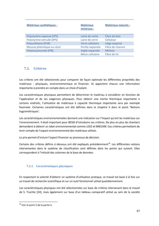 67
Matériaux synthétiques : Matériaux
minéraux :
Matériaux naturels :
Polystyrène expansé (EPS) Laine de roche Fibre de bois
Polystyrène extrudé (XPS) Laine de verre Cellulose
Polyuréthane (PUR) Verre cellulaire Liège expansé
Mousse phénolique ou résol Perlite expansée Fibre de chanvre
Polyisocyanurate (PIR) Argile expansée Métisse
Béton cellulaire Fibre de lin
7.2. Critères
Les critères ont été sélectionnés pour comparer de façon optimale les différentes propriétés des
matériaux : physiques, environnementaux et financier. Ils apportent chacun une information
importante à prendre en compte dans un choix d’isolant.
Les caractéristiques physiques permettent de déterminer le matériau à considérer en fonction de
l’application et de ses exigences physiques. Pour obtenir une inertie thermique importante à
certains endroits, l’utilisation de matériaux à capacité thermique importante sera par exemple
favorisée. Certaines caractéristiques ont été définies dans le chapitre II dans le point ‘Notions
hygrométriques’.
Les caractéristiques environnementales donnent une indication sur l’impact qu’ont les matériaux sur
l’environnement. Il était important pour BESIX d’introduire ces critères. De plus en plus de chantiers
demandent à obtenir un label environnemental comme LEED et BREEAM. Ces critères permettent de
tenir compte de l’aspect environnemental des matériaux utilisés.
Le prix permet d’inclure l’aspect financier au processus de décision.
Certains des critères définis ci-dessous ont été expliqués précédemment18
. Les différentes notions
intervenantes dans le système de classification sont définies dans les points qui suivent. Elles
correspondent à l’intitulé des colonnes de la base de données.
7.2.1. Caractéristiques physiques
En respectant la volonté d’obtenir un système d’utilisation pratique, ce travail est basé à la fois sur
un travail de recherche scientifique et sur un outil fonctionnel utilisé quotidiennement.
Les caractéristiques physiques ont été sélectionnées sur base de critères intervenant dans le travail
de S. Trachte [24], mais également sur base d’un tableau comparatif utilisé au sein de la société
18
Voir le point 5 de la partie II.
 