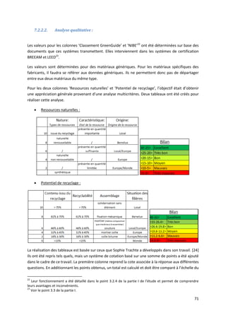71
7.2.2.2. Analyse qualitative :
Les valeurs pour les colonnes ‘Classement GreenGuide’ et ‘NIBE’22
ont été déterminées sur base des
documents que ces systèmes transmettent. Elles interviennent dans les systèmes de certification
BREEAM et LEED23
.
Les valeurs sont déterminées pour des matériaux génériques. Pour les matériaux spécifiques des
fabricants, il faudra se référer aux données génériques. Ils ne permettent donc pas de départager
entre eux deux matériaux du même type.
Pour les deux colonnes ‘Ressources naturelles’ et ‘Potentiel de recyclage’, l’objectif était d’obtenir
une appréciation générale provenant d’une analyse multicritères. Deux tableaux ont été créés pour
réaliser cette analyse.
 Ressources naturelles :
 Potentiel de recyclage :
La réalisation des tableaux est basée sur ceux que Sophie Trachte a développés dans son travail. [24]
Ils ont été repris tels quels, mais un système de cotation basé sur une somme de points a été ajouté
dans le cadre de ce travail. La première colonne reprend la cote associée à la réponse aux différentes
questions. En additionnant les points obtenus, un total est calculé et doit être comparé à l’échelle du
22
Leur fonctionnement a été détaillé dans le point 3.2.4 de la partie I de l’étude et permet de comprendre
leurs avantages et inconvénients.
23
Voir le point 3.3 de la partie I.
 