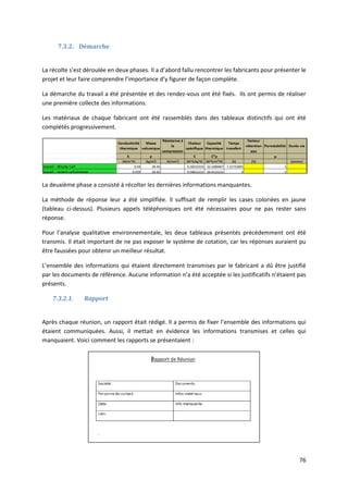 76
7.3.2. Démarche
La récolte s’est déroulée en deux phases. Il a d’abord fallu rencontrer les fabricants pour présenter le
projet et leur faire comprendre l’importance d’y figurer de façon complète.
La démarche du travail a été présentée et des rendez-vous ont été fixés. Ils ont permis de réaliser
une première collecte des informations.
Les matériaux de chaque fabricant ont été rassemblés dans des tableaux distinctifs qui ont été
complétés progressivement.
La deuxième phase a consisté à récolter les dernières informations manquantes.
La méthode de réponse leur a été simplifiée. Il suffisait de remplir les cases coloriées en jaune
(tableau ci-dessus). Plusieurs appels téléphoniques ont été nécessaires pour ne pas rester sans
réponse.
Pour l’analyse qualitative environnementale, les deux tableaux présentés précédemment ont été
transmis. Il était important de ne pas exposer le système de cotation, car les réponses auraient pu
être faussées pour obtenir un meilleur résultat.
L’ensemble des informations qui étaient directement transmises par le fabricant a dû être justifié
par les documents de référence. Aucune information n’a été acceptée si les justificatifs n’étaient pas
présents.
7.3.2.1. Rapport
Après chaque réunion, un rapport était rédigé. Il a permis de fixer l’ensemble des informations qui
étaient communiquées. Aussi, il mettait en évidence les informations transmises et celles qui
manquaient. Voici comment les rapports se présentaient :
 