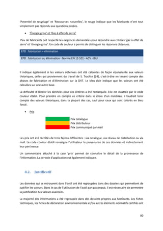80
‘Potentiel de recyclage’ et ‘Ressources naturelles’, le rouge indique que les fabricants n’ont tout
simplement pas répondu aux questions posées.
 ‘Énergie grise’ et ‘Gaz à effet de serre’
Peu de fabricants ont respecté les exigences demandées pour répondre aux critères ‘gaz à effet de
serre’ et ‘énergie grise’. Un code de couleur a permis de distinguer les réponses obtenues.
EPD : fabrication + élimination
EPD : fabrication ou élimination - Norme EN 15 101 - ACV - IBU
Il indique également si les valeurs obtenues ont été calculées de façon équivalente aux valeurs
théoriques, celles qui proviennent du travail de S. Trachte [24], c’est-à-dire en tenant compte des
phases de fabrication et d’élimination sur la DVT. Le bleu clair indique que les valeurs ont été
calculées sur une autre base.
La difficulté d’obtenir les données pour ces critères a été remarquée. Elle est illustrée par le code
couleur établi. Pour prendre en compte ce critère dans le choix d’un matériau, il faudrait tenir
compte des valeurs théoriques, dans la plupart des cas, sauf pour ceux qui sont colorés en bleu
foncé.
 Prix
Prix catalogue
Prix distributeur
Prix communiqué par mail
Les prix ont été récoltés de trois façons différentes : via catalogue, via réseau de distribution ou via
mail. Le code couleur établi renseigne l’utilisateur la provenance de ces données et indirectement
leur pertinence.
Un commentaire attaché à la case ‘prix’ permet de connaître le détail de la provenance de
l’information. La période d’application est également indiquée.
8.2. Justificatif
Les données qui se retrouvent dans l’outil ont été regroupées dans des dossiers qui permettent de
justifier les valeurs. Dans le cas de l’utilisation de l’outil par quiconque, il est nécessaire de permettre
la justification des valeurs avancées.
La majorité des informations a été regroupée dans des dossiers propres aux fabricants. Les fiches
techniques, les fiches de déclaration environnementale et/ou autres éléments normatifs certifiés ont
 