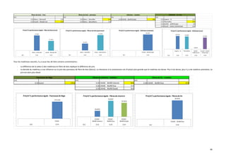 86
Pour les matériaux naturels, il y a aussi lieu de faire certains commentaires :
- La différence de la valeur λ des matériaux en fibre de bois explique la différence de prix.
- La densité du matériau a une influence sur le prix des panneaux de fibre de bois (Steico). La résistance à la compression est d’autant plus grande que le matériau est dense. Plus il est dense, plus il y a de matières premières. Le
prix est alors plus élevé.
[m] [m] [m] [m]
0.32 Steico - Steicozell 17 € 0.32 Steico - Steicoflex 32 € 0.33 CAVAC - Biofib'Ouate 56 € 0.32 Isoproc - i3 25 €
0.33 Isocell - Woody Cell 11 € 0.33 Steico - Steicotherm 72 € 0.33 Thermofloc 24 €
0.33 CAVAC - Jetfib'Ouate 0 €
0.33 Isocell - Isolant cellulosique 22 €
Cellulose - en vracFibres de bois - Vrac Fibres de bois - panneau Cellulose - matelas
17.39 €
11.10 €
Steico - Steicozell Isocell - Woody Cell
[m] 0.32 0.33
Prix/m² à performance égale - Fibre de bois (vrac)
31.67 €
71.50 €
Steico - Steicoflex Steico - Steicotherm
[m] 0.32 0.33
Prix/m² à performance égale - Fibres de bois (panneau)
55.56 €
CAVAC - Biofib'Ouate
[m] 0.33
Prix/m² à performance égale - Cellulose (matelas)
25.33 € 24.38 €
0.00 €
22.39 €
Isoproc - i3 Thermofloc CAVAC -
Jetfib'Ouate
Isocell - Isolant
cellulosique
[m] 0.32 0.33 0.33 0.33
Prix/m² à performance égale - Cellulose (vrac)
[m] [m] [m]
0.33 Isocor 175 € 0.33 CAVAC - Biofib'chanvre 50 € 0.34 CAVAC - Biofib'Duo 57 €
0.34 CAVAC - Biofib'Duo 57 €
0.33 CAVAC - Biofib'Ouate 56 €
Panneaux de liège Fibres de chanvre - matelas Fibres de lin - matelas
50.00 €
56.94 €
55.56 €
CAVAC -
Biofib'chanvre
CAVAC -
Biofib'Duo
CAVAC -
Biofib'Ouate
[m] 0.33 0.34 0.33
Prix/m² à performance égale - Fibres de chanvre
175.33 €
Isocor
[m] 0.33
Prix/m² à performance égale - Panneaux de liège
56.94 €
CAVAC - Biofib'Duo
[m] 0.34
Prix/m² à performance égale - Fibres de lin
 