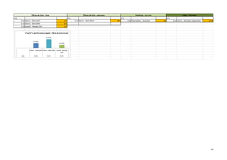 93
[m] [m] [m] [m]
0.32 Steico - Steicozell 17 € 0.33 Steico - Steicofloor 98 € 0.58 Thermofloc - Granulat 3 € 0.33 Isocor - Granules expansées 175 €
0.32 Steico - Steicoflex 32 €
0.33 Isocell - Woody Cell 11 €
Fibres de bois - Vrac Fibres de bois - panneau Cellulose - en vrac Liège - Panneau
17.39 €
31.67 €
11.10 €
Steico - Steicozell Steico - Steicoflex Isocell - Woody
Cell
[m] 0.32 0.32 0.33
Prix/m² à performance égale - Fibre de bois (vrac)
 
