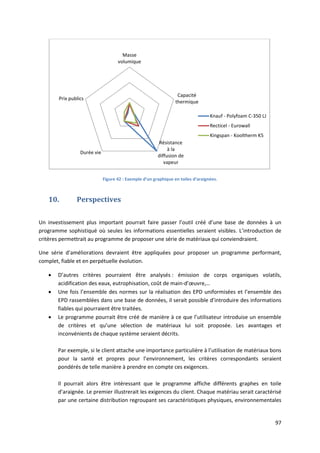 97
Figure 42 : Exemple d’un graphique en toiles d’araignées.
10. Perspectives
Un investissement plus important pourrait faire passer l’outil créé d’une base de données à un
programme sophistiqué où seules les informations essentielles seraient visibles. L’introduction de
critères permettrait au programme de proposer une série de matériaux qui conviendraient.
Une série d’améliorations devraient être appliquées pour proposer un programme performant,
complet, fiable et en perpétuelle évolution.
 D’autres critères pourraient être analysés : émission de corps organiques volatils,
acidification des eaux, eutrophisation, coût de main-d’œuvre,…
 Une fois l’ensemble des normes sur la réalisation des EPD uniformisées et l’ensemble des
EPD rassemblées dans une base de données, il serait possible d’introduire des informations
fiables qui pourraient être traitées.
 Le programme pourrait être créé de manière à ce que l’utilisateur introduise un ensemble
de critères et qu’une sélection de matériaux lui soit proposée. Les avantages et
inconvénients de chaque système seraient décrits.
Par exemple, si le client attache une importance particulière à l’utilisation de matériaux bons
pour la santé et propres pour l’environnement, les critères correspondants seraient
pondérés de telle manière à prendre en compte ces exigences.
Il pourrait alors être intéressant que le programme affiche différents graphes en toile
d’araignée. Le premier illustrerait les exigences du client. Chaque matériau serait caractérisé
par une certaine distribution regroupant ses caractéristiques physiques, environnementales
Masse
volumique
Capacité
thermique
Résistance
à la
diffusion de
vapeur
Durée vie
Prix publics
Knauf - Polyfoam C-350 LJ
Recticel - Eurowall
Kingspan - Kooltherm K5
 