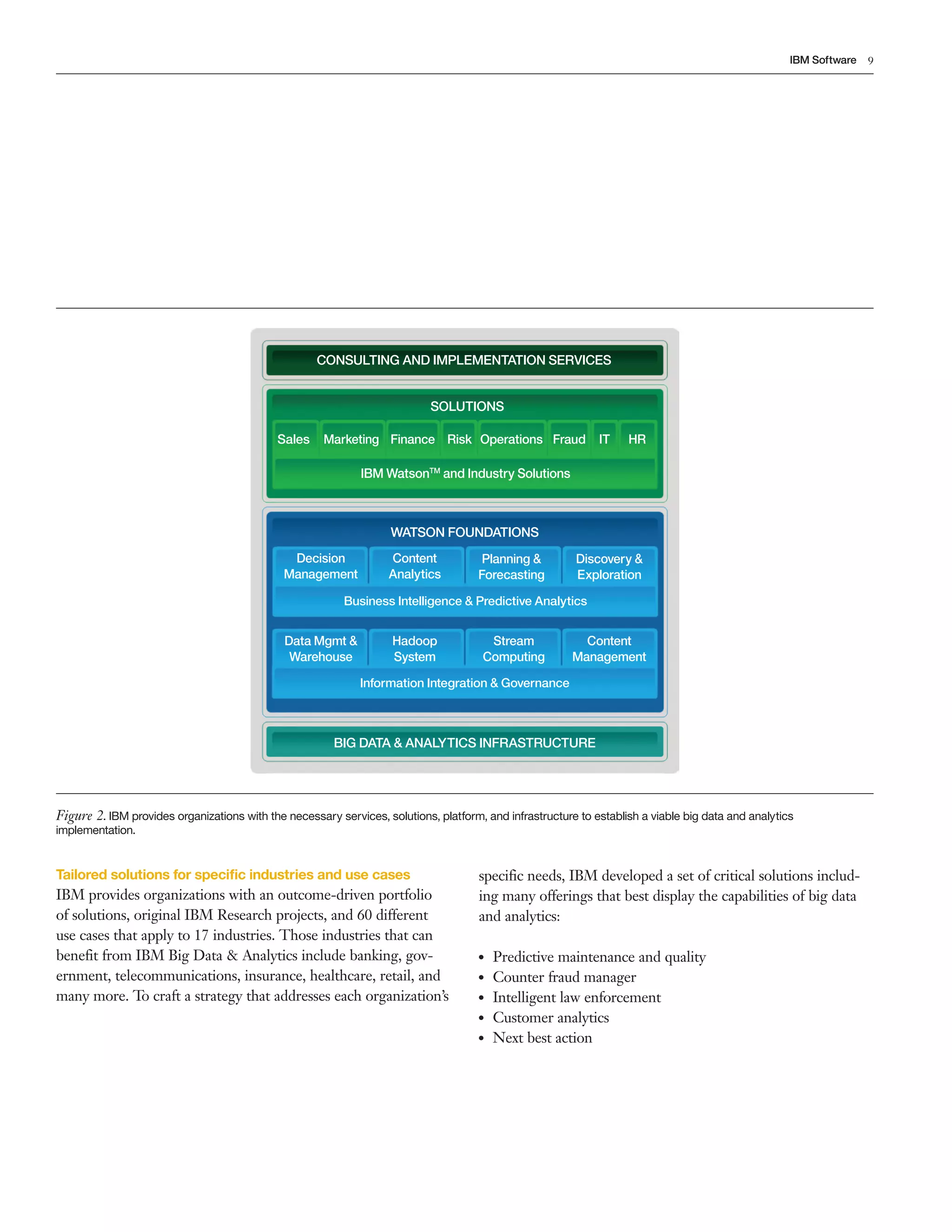 9IBM Software
Tailored solutions for specific industries and use cases
IBM provides organizations with an outcome­driven portfolio
of solutions, original IBM Research projects, and 60 different
use cases that apply to 17 industries. Those industries that can
benefit from IBM Big Data & Analytics include banking, gov­
ernment, telecommunications, insurance, healthcare, retail, and
many more. To craft a strategy that addresses each organization’s
specific needs, IBM developed a set of critical solutions includ­
ing many offerings that best display the capabilities of big data
and analytics:
●● Predictive maintenance and quality
●● Counter fraud manager
●● Intelligent law enforcement
●● Customer analytics
●● Next best action
Figure 2. IBM provides organizations with the necessary services, solutions, platform, and infrastructure to establish a viable big data and analytics
implementation.
CONSULTING AND IMPLEMENTATION SERVICES
SOLUTIONS
IBM WatsonTM
and Industry Solutions
WATSON FOUNDATIONS
BIG DATA & ANALYTICS INFRASTRUCTURE
Business Intelligence & Predictive Analytics
Information Integration & Governance
Sales Marketing Finance Risk Operations Fraud IT HR
Decision
Management
Content
Analytics
Planning &
Forecasting
Discovery &
Exploration
Hadoop
System
Stream
Computing
Content
Management
Data Mgmt &
Warehouse
 
