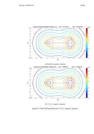 TNO report S10099 2016 81/116
(a) Prediction magnetic signature.
(b) COMSOL magnetic signature.
Figure 6.3: The CGLS predicted and COMSOL magnetic signature.
 