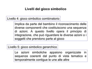 Livelli del gioco simbolico
Livello 4: gioco simbolico combinatorio
Implica da parte del bambino il riconoscimento delle
diverse componenti che costituiscono una sequenza
di azioni. A questo livello opera il principio di
integrazione, che pu riguardare le diverse azioni o i
soggetti che prendono parte al gioco
Livello 5: gioco simbolico gerarchico
Le azioni simboliche appaiono organizzate in
sequenze coerenti dal punto di vista tematico e
temporalmente contigue le une alle altre

 