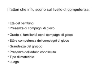 I fattori che influiscono sul livello di competenza:

? Et del bambino
? Presenza di compagni di gioco
? Grado di familiarit con i compagni di gioco
? Et e competenza dei compagni di gioco
? Grandezza del gruppo
? Presenza delladulto conosciuto
? Tipo di materiale
? Luogo

 