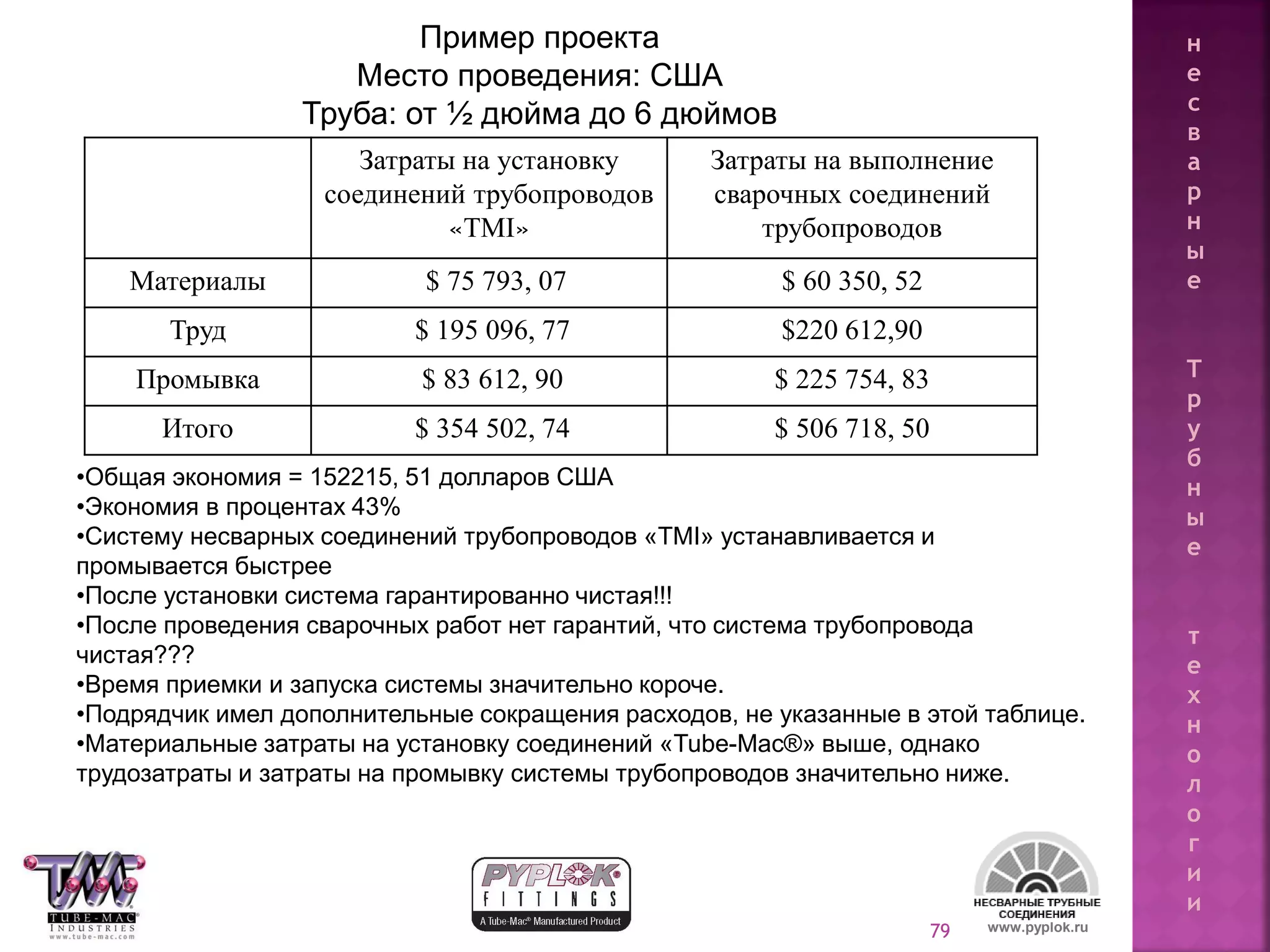 79
Затраты на установку
соединений трубопроводов
«TMI»
Затраты на выполнение
сварочных соединений
трубопроводов
Материалы $ 75 793, 07 $ 60 350, 52
Труд $ 195 096, 77 $220 612,90
Промывка $ 83 612, 90 $ 225 754, 83
Итого $ 354 502, 74 $ 506 718, 50
Пример проекта
Место проведения: США
Труба: от ½ дюйма до 6 дюймов
•Общая экономия = 152215, 51 долларов США
•Экономия в процентах 43%
•Систему несварных соединений трубопроводов «TMI» устанавливается и
промывается быстрее
•После установки система гарантированно чистая!!!
•После проведения сварочных работ нет гарантий, что система трубопровода
чистая???
•Время приемки и запуска системы значительно короче.
•Подрядчик имел дополнительные сокращения расходов, не указанные в этой таблице.
•Материальные затраты на установку соединений «Tube-Mac®» выше, однако
трудозатраты и затраты на промывку системы трубопроводов значительно ниже.
www.pyplok.ru
н
е
с
в
а
р
н
ы
е
Т
р
у
б
н
ы
е
т
е
х
н
о
л
о
г
и
и
 