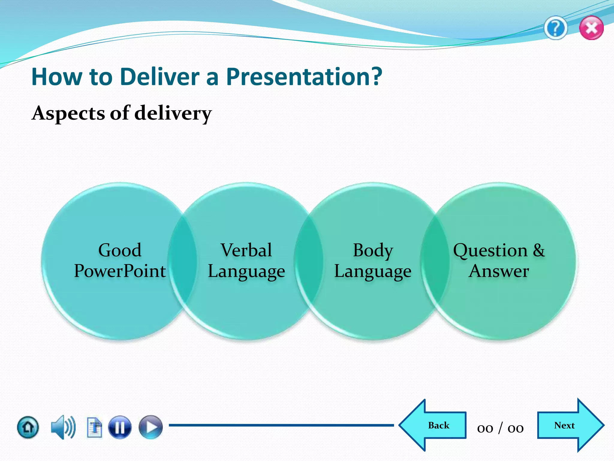How to Deliver a Presentation?
Aspects of delivery
NextBack 00 / 00
Good
PowerPoint
Verbal
Language
Body
Language
Question &
Answer
 