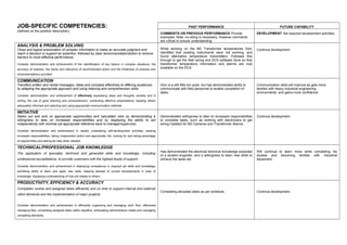 JOB-SPECIFIC COMPETENCIES:
(defined on the position description)
PAST PERFORMANCE FUTURE CAPABILITY
COMMENTS ON PREVIOUS PERFORMANCE Provide
examples. Note: no rating is necessary, however comments
are critical to ensure understanding
DEVELOPMENT Set required development activities
ANALYSIS & PROBLEM SOLVING
Close and logical examination of complex information to make an accurate judgment and
reach a decision or support an assertion, followed by clear recommendation/action to remove
barriers to more effective performance.
Consider demonstration and achievement of the identification of key factors in complex situations, the
accuracy of analysis, the clarity and relevance of recommended action and the timeliness of analysis and
recommendations provided.
While working on the M2 Transformer temperatures Dion
identified that existing instruments were not working, and
found alternative temperature transmitters. Followed this
through to get the field wiring and DCS software done so that
transformer temperature information and alarms are now
available on the DCS.
Continue development.
COMMUNICATION
Transfers written and verbal messages, ideas and concepts effectively to differing audiences
by adapting the appropriate approach and using listening and comprehension skills.
Consider demonstration and achievement of effectively expressing ideas and thoughts verbally and in
writing, the use of good listening and comprehension, conducting effective presentations, keeping others
adequately informed and selecting and using appropriate communication methods.
Dion is a still little too quiet, but has demonstrated ability to
communicate with field personnel to enable completion of
tasks.
Communication skills will improve as gets more
familiar with heavy industrial engineering
environments, and gains more confidence.
INITIATIVE
Seeks out and acts on appropriate opportunities and calculated risks by demonstrating a
willingness to take on increased responsibilities and by displaying the ability to act
independently with minimal yet appropriate reference back to manager/supervisor.
Consider demonstration and achievement in readily undertaking self-development activities, seeking
increased responsibilities, taking independent action and appropriate risk, looking for and taking advantage
of opportunities and asking for help when needed.
Demonstrated willingness to take on increased responsibilities
to complete tasks, such as working with electricians to get
wiring installed for M2 Cameras and Transformer Alarms.
Continue development.
TECHNICAL/PROFESSIONAL JOB KNOWLEDGE
The application of specialist, technical and generalist skills and knowledge, including
professional accreditations, to provide customers with the highest levels of support.
Consider demonstration and achievement in displaying competence in required job skills and knowledge,
exhibiting ability to learn and apply new skills, keeping abreast of current developments in area of
knowledge, displaying understanding of how job relates to others.
Has demonstrated the electrical technical knowledge expected
of a student engineer, and a willingness to learn new skills to
achieve the tasks set.
Will continue to learn more while completing his
studies and becoming familiar with industrial
equipment.
PRODUCTIVITY, EFFICIENCY & ACCURACY
Completes routine and assigned tasks efficiently and on time to support internal and external
client demands and the implementation of major projects.
Consider demonstration and achievement in efficiently organising and managing work flow, effectively
managing files, completing assigned tasks within deadline, anticipating administrative needs and managing
competing demands.
Completing allocated tasks as per schedule. Continue development.
 