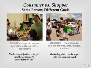 Consumer vs. Shopper
Same Person; Different Goals
DESIRE - Usage occasions,
brand benefits, narrative,
association
DECISION - Trip missions,
retailer benefits, time, budget,
choices
16
Marketing objective is to get
into the consumer’s
consideration set
Marketing objective is to get
into the shopper’s cart
 