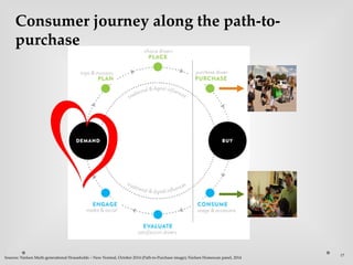 Consumer journey along the path-to-
purchase
17
Sources: Nielsen Multi-generational Households – New Normal, October 2014 (Path-to-Purchase image); Nielsen Homescan panel, 2014
 