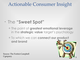 Source: The Fortini-Campbell
Company
5
Actionable Consumer Insight
•
The “Sweet Spot”
o The point of greatest emotional leverage
in the strategic value target’s psychology
o To which we can connect our product
and brand
 