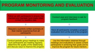 PROGRAM MONITORING AND EVALUATION
Follow up with participants to ensure that
mentors and mentees have made initial
contact by deadline date
Request a quarterly written summary of
their mentor experience from all
participants
Conduct periodic group meetings to make
sure participants are meeting regularly,
determine the quality of the relationship,
and discuss ways to improve the program
Conduct year-end interviews to ask for
program feedback
Have all participants complete a program
evaluation form at the end of the program
Use the information obtained through
meetings and evaluations to assist current
participants in achieving their goals and to
improve the program for future mentors
 