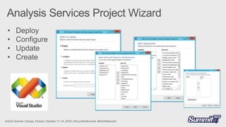 • Deploy
• Configure
• Update
• Create
 