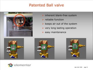 H
C
S O
N
date: April 2008 page 10
Patented Ball valve
inherent blank-free system
reliable function
keeps air out of the system
very long lasting operation
easy maintenance
 