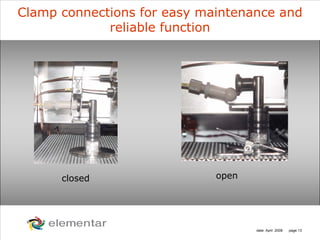 H
C
S O
N
date: April 2008 page 13
Clamp connections for easy maintenance and
reliable function
closed open
 
