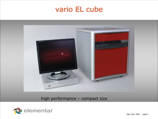H
C
S O
N
date: April 2008 page 2
vario EL cube
high performance – compact size
 