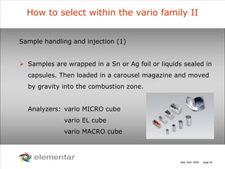 H
C
S O
N
date: April 2008 page 34
How to select within the vario family II
Sample handling and injection (1)
Samples are wrapped in a Sn or Ag foil or liquids sealed in
capsules. Then loaded in a carousel magazine and moved
by gravity into the combustion zone.
Analyzers: vario MICRO cube
vario EL cube
vario MACRO cube
 