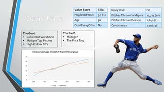 Value Score 8.82
ProjectedWAR 3.7 (1)
Age 30
QualifyingOffer No
Injury Risk No
PitchesThrown In Majors 22,725 (10)
PitchesThrown/Season 2,840 (2)
Consistency 2.79 (13)
The Good:
• Consistent workhorse
• MultipleTop Pitches
• High K’s low BB’s
The Bad?:
• Mileage?
• The PriceTag
 