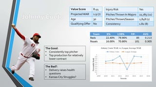 Value Score 8.44
ProjectedWAR 1.9 (7)
Age 30
QualifyingOffer No
Injury Risk Yes
PitchesThrown In Majors 22,785 (11)
PitchesThrown/Season 2,848 (1)
Consistency 1.82 (8)
The Good:
• Consistently top pitcher
• Top production for relatively
lower contract
The Bad?:
• Delivery raises health
questions
• Kansas City Struggles?
 