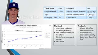 Value Score 8.31
ProjectedWAR 3.0 (2)
Age 32
QualifyingOffer Yes
Injury Risk No
PitchesThrown In Majors 33,193 (14)
PitchesThrown/Season 2,766 (5)
Consistency 2.66 (12)
The Good:
• Command makes up
for average velocity
• Has elite movement on
his pitches
• Limits baserunners and
contact
• He can hit
The Bad?:
• Wrong side of 30
long-term contract
• Will continuing
decrease in velocity
be an issue down the
line?
 