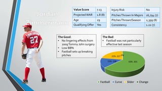 Value Score 7.13
ProjectedWAR 1.8 (8)
Age 29
QualifyingOffer Yes
Injury Risk No
PitchesThrown In Majors 16,794 (7)
PitchesThrown/Season 2,399 (8)
Consistency 1.22 (7)
The Good:
• No lingering effects from
2009Tommy John surgery
• Low BB%
• Fastball sets up breaking
pitches
The Bad:
• Fastball was not particularly
effective last season
 