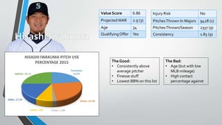 Value Score 6.86
ProjectedWAR 2.9 (3)
Age 34
QualifyingOffer Yes
Injury Risk No
PitchesThrown In Majors 9428 (1)
PitchesThrown/Season 2357 (9)
Consistency 1.85 (9)
The Good:
• Consistently above
average pitcher
• Finesse stuff
• Lowest BB% on this list
The Bad:
• Age (but with low
MLB mileage)
• High contact
percentage against
 