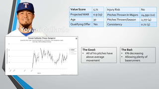 The Good:
• All of his pitches have
above average
movement
The Bad:
• K% decreasing
• Allowing plenty of
baserunners
Value Score 5.71
ProjectedWAR 0.9 (13)
Age 30
QualifyingOffer Yes
Injury Risk No
PitchesThrown In Majors 24,992 (12)
PitchesThrown/Season 2,777 (4)
Consistency 0.72 (5)
 