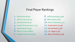 Final Player Rankings
1. David Price (8.82)
2. Johnny Cueto (8.44)
3. Zack Greinke (8.31)
4. Jordan Zimmermann (7.13)
5. Jaime Garcia (6.95)
6. Wei-Yin Chen (6.861)
7. Hisashi Iwakuma (6.857)
8. Jeff Samardzija (5.98)
9. Mike Leake (5.87)
10.Yovani Gallardo (5.72)
11.Scott Kazmir (5.46)
12.Ian Kennedy (5.38)
13.J.A. Happ (4.16)
14.Marco Estrada (3.48)
 
