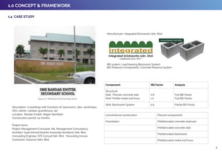 Building Technology I : Project 1 : IBS | PDF
