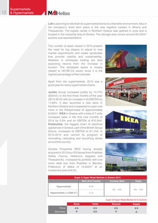 Retail_Market_NAI_Hellas