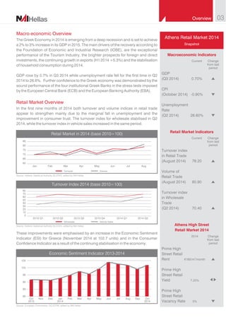 Retail_Market_NAI_Hellas