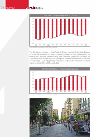 Retail_Market_NAI_Hellas
