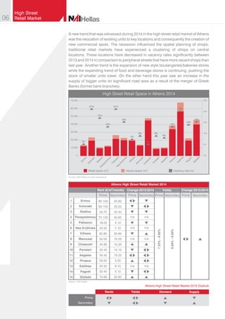 Retail_Market_NAI_Hellas