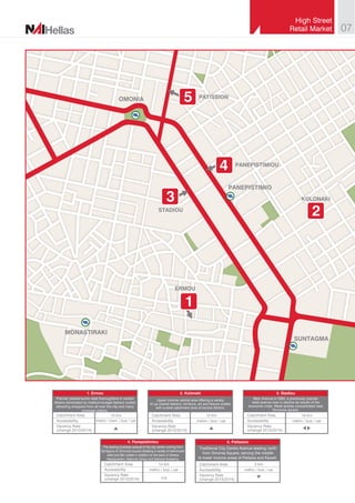 Retail_Market_NAI_Hellas