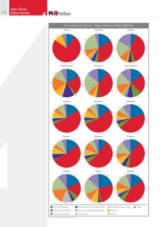 Retail_Market_NAI_Hellas