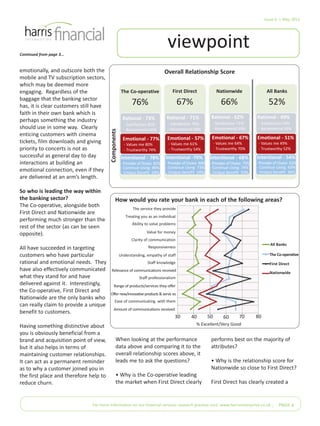 Issue 6 | May 2012
For more information on our financial services research practice visit: www.harrisinteractive.co.uk | PAGE 4
viewpointContinued from page 3...
emotionally, and outscore both the
mobile and TV subscription sectors,
which may be deemed more
engaging. Regardless of the
baggage that the banking sector
has, it is clear customers still have
faith in their own bank which is
perhaps something the industry
should use in some way. Clearly
enticing customers with cinema
tickets, film downloads and giving
priority to concerts is not as
successful as general day to day
interactions at building an
emotional connection, even if they
are delivered at an arm’s length.
So who is leading the way within
the banking sector?
The Co-operative, alongside both
First Direct and Nationwide are
performing much stronger than the
rest of the sector (as can be seen
opposite).
All have succeeded in targeting
customers who have particular
rational and emotional needs. They
have also effectively communicated
what they stand for and have
delivered against it. Interestingly,
the Co-operative, First Direct and
Nationwide are the only banks who
can really claim to provide a unique
benefit to customers.
Having something distinctive about
you is obviously beneficial from a
brand and acquisition point of view,
but it also helps in terms of
maintaining customer relationships.
It can act as a permanent reminder
as to why a customer joined you in
the first place and therefore help to
reduce churn.
When looking at the performance
data above and comparing it to the
overall relationship scores above, it
leads me to ask the questions?
• Why is the Co-operative leading
the market when First Direct clearly
performs best on the majority of
attributes?
• Why is the relationship score for
Nationwide so close to First Direct?
First Direct has clearly created a
Overall Relationship Score
How would you rate your bank in each of the following areas?
The Co-operative
76%
First Direct
67%
Nationwide
66%
All Banks
52%
Rational - 73%
- Satisfaction 81%
- Recommend 65%
Rational - 71%
- Satisfaction 76%
- Recommend 66%
Rational - 62%
- Satisfaction 71%
- Recommend 53%
Rational - 49%
- Satisfaction 56%
- Recommend 43%
Emotional - 77%
- Values me 80%
- Trustworthy 74%
Emotional - 57%
- Values me 61%
- Trustworthy 54%
Emotional - 67%
- Values me 64%
- Trustworthy 70%
Emotional - 51%
- Values me 49%
- Trustworthy 52%
Intentional - 78%
- Provider of Choice 81%
- Continue Using 86%
- Unique benefit 69%
Intentional -70%
- Provider of Choice 84%
- Continue Using 73%
- Unique benefit 54%
Intentional - 68%
- Provider of Choice 75%
- Continue Using 74%
- Unique benefit 55%
Intentional - 54%
- Provider of Choice 61%
- Continue Using 63%
- Unique benefit 36%
All Banks
The Co-operative
First Direct
Nationwide
The service they provide
Treating you as an individual
Ability to solve problems
Value for money
Clarity of communication
Responsiveness
Understanding, empathy of staff
Staff knowledge
Relevance of communications received
Staff professionalism
Offernew/innovativeproducts&services
Ease of communicating with them
Amount of communications received
% Excellent/Very Good
30 40 50 60 70 80
Range of products/services they offer
Components
 