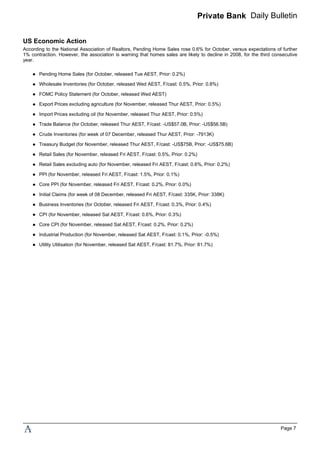 Private Bank Daily Bulletin
US Economic Action
According to the National Association of Realtors, Pending Home Sales rose 0.6% for October, versus expectations of further
1% contraction. However, the association is warning that homes sales are likely to decline in 2008, for the third consecutive
year.
Pending Home Sales (for October, released Tue AEST, Prior: 0.2%)
Wholesale Inventories (for October, released Wed AEST, F/cast: 0.5%, Prior: 0.8%)
FOMC Policy Statement (for October, released Wed AEST)
Export Prices excluding agriculture (for November, released Thur AEST, Prior: 0.5%)
Import Prices excluding oil (for November, released Thur AEST, Prior: 0.5%)
Trade Balance (for October, released Thur AEST, F/cast: -US$57.0B, Prior: -US$56.5B)
Crude Inventories (for week of 07 December, released Thur AEST, Prior: -7913K)
Treasury Budget (for November, released Thur AEST, F/cast: -US$75B, Prior: -US$75.6B)
Retail Sales (for November, released Fri AEST, F/cast: 0.5%, Prior: 0.2%)
Retail Sales excluding auto (for November, released Fri AEST, F/cast: 0.6%, Prior: 0.2%)
PPI (for November, released Fri AEST, F/cast: 1.5%, Prior: 0.1%)
Core PPI (for November, released Fri AEST, F/cast: 0.2%, Prior: 0.0%)
Initial Claims (for week of 08 December, released Fri AEST, F/cast: 335K, Prior: 338K)
Business Inventories (for October, released Fri AEST, F/cast: 0.3%, Prior: 0.4%)
CPI (for November, released Sat AEST, F/cast: 0.6%, Prior: 0.3%)
Core CPI (for November, released Sat AEST, F/cast: 0.2%, Prior: 0.2%)
Industrial Production (for November, released Sat AEST, F/cast: 0.1%, Prior: -0.5%)
Utility Utilisation (for November, released Sat AEST, F/cast: 81.7%, Prior: 81.7%)
Page 7
 