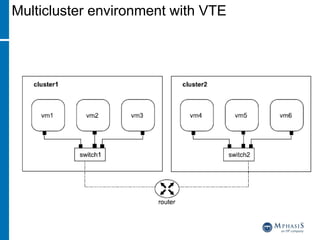 Multicluster environment with VTE
 