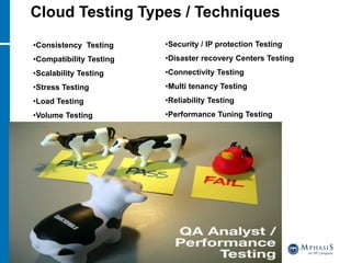 Cloud Testing Types / Techniques
•Consistency Testing
•Compatibility Testing
•Scalability Testing
•Stress Testing
•Load Testing
•Volume Testing
•Security / IP protection Testing
•Disaster recovery Centers Testing
•Connectivity Testing
•Multi tenancy Testing
•Reliability Testing
•Performance Tuning Testing
 